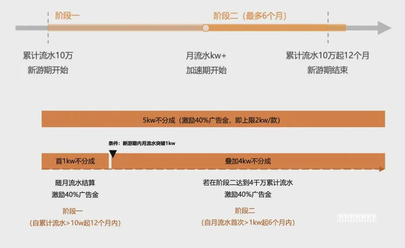 思路2026年小游戏排行榜｜实机演示+多平台提现口碑全解析